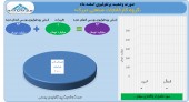 نگاهی به آخرین فعالیت تبرک در اسفند ماه