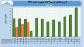 بررسی عملکرد ١٢ ماهه کویر تایر