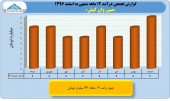 مبین وان کیش سال ٩۶ را چگونه به پایان برد