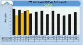 سهامداران مارگارین بررسی آخرین وضعیت این سهم غذایی را از دست ندهند