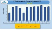 پارس مینو در سال ٩۶ چه کرد؟؟؟