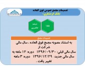 تغییر در سال مالی بانک گردشگری