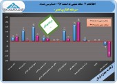 سرمایه گذاری غدیر در عملکرد ٣ ماهه چه کرد؟؟؟