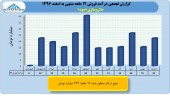 بررسی عملکرد یک ساله داروسازی اسوه