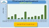 عملکرد یک شرکت دارویی در سال ٩۶ را اینجا رصد کنید