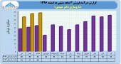 گزارش ٣ ماهه یک داروساز را اینجا بخوانید