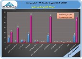 کولاک سود سازی در سرمایه گذاری صنعت و معدن