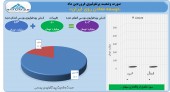 توسعه معادن روی پرتفوی فروردین ماه خود را منتشر کرد