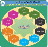 تقسیم سودی شیرین در مجمع شوینده توسعه صنایع بهشهر