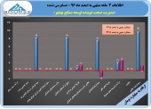 شوینده در ٣ ماهه چگونه بود؟؟