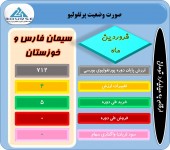 سبد سهام این هلدینگ سیمانی منتشر شد