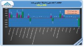 زیان آوری سنگین بانک سرمایه در ٩ ماهه ٩۵