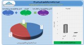 سهامداران شوینده در جریان آخرین پرتفوی شرکت باشند