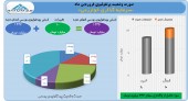 کسب سود سرمایه گذاری خوارزمی در فروردین