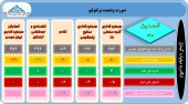این سرمایه گذاران از وضعیت سبد سهام خود گفتند