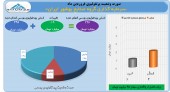 نگاهی به پرتفوی سرمایه گذاری گروه صنایع بهشهر