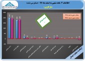 مارگارین در ٣ ماهه چه کرد؟؟؟