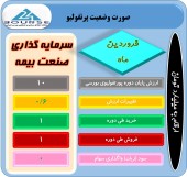 تغییرات سبد سهام این شرکت در یک نگاه
