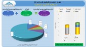 تغییرات پرتفوی سرمایه گذاری سبحان را در اینجا ببینید