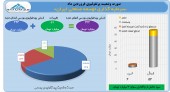 شروع سالی نیکو برای سهامداران توسعه صنعتی!!!