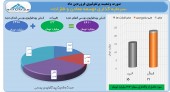 فروردین پر سود برای توسعه معادن و فلزات