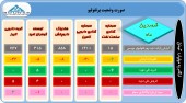 پرتفوی فروردین ماه این سرمایه گذاران منتشر شد