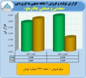 چادرملو در فروردین گل کاشت