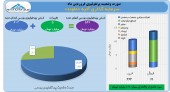 فروردین پر سود برای آتیه دماوند