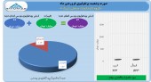 تبرک در فروردین ماه چگونه بود؟