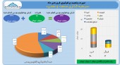 بررسی پرتفوی فروردین صنعت و معدن