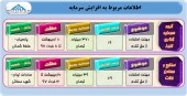 حق تقدم این شرکت ها چه زمانی منقضی می شود؟