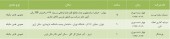 دعوتنامه ای برای سهامداران این شرکت ها