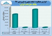 سهامداران بانک صادرات در جریان این گزارش باشند
