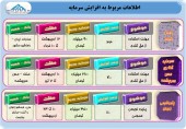 افزایش سرمایه این شرکت ها در چه مرحله ای است؟