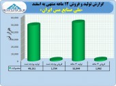 اصلاحیه ای مثبت از ملی صنایع مس ایران