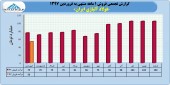 فولاژ در فروردین ماه چه کرد؟؟؟