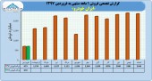 ایران خودرو در شروع سال جدید چگونه بود؟؟؟