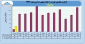 زامیاد در فروردین چه کرد؟