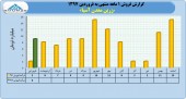 فروردین ماه پر بار برای زرین معدن آسیا