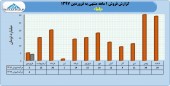 باما در فروردین ماه توفیقی نداشت...