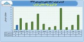سهامداران فرآوری مواد معدنی در جریان این گزارش باشند