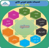 در مجمع بانک سرمایه چه تصمیماتی اخذ شد؟