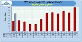 شروعی مثبت از چادرملو...
