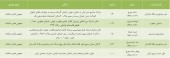 بازار داغ مجامع داغتر شد!!!