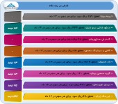 آنالیز آخرین وضعیت عملکردی چند شرکت در یک قاب
