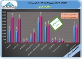 سودی فراتر از انتظار از مخابرات در سال٩۶!!!