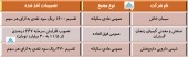 در مجامع این شرکت ها چه تصمیماتی اخذ شد؟