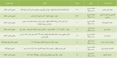 گرمای مجامع/٨ شرکت در تدارک مجمع