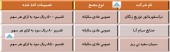 تصمیمات سه شرکت دیگر در مجامع منتشر شد