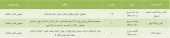 ٣ شرکت دیگر در راه مجمع